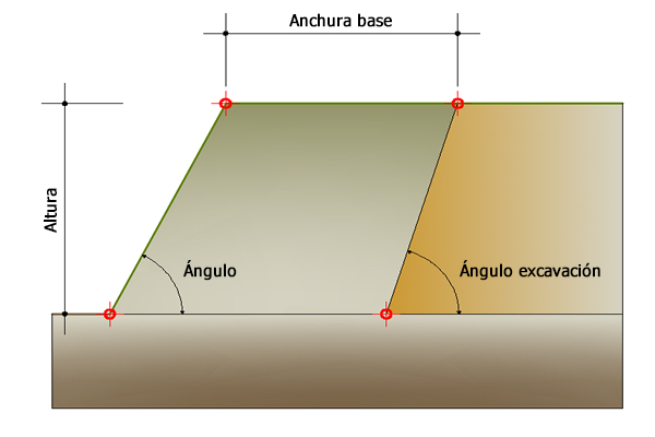 Generazione automatica